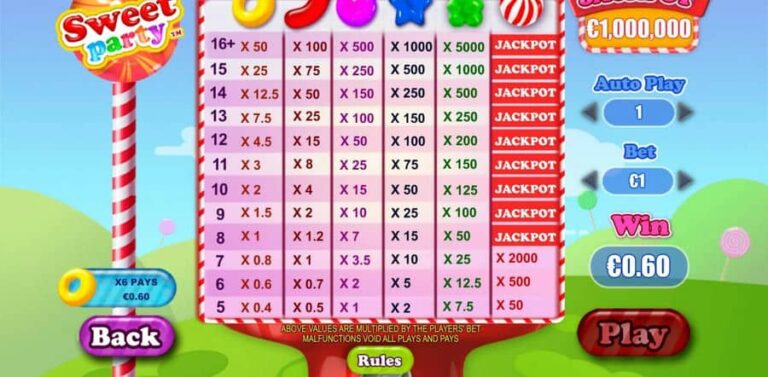 Sweet Party