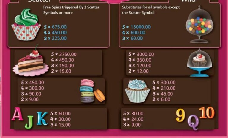 Sweet Reels (Booming Games)