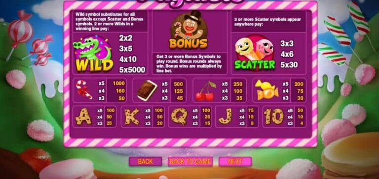 Sweetie Land