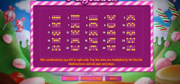 Sweetie Land