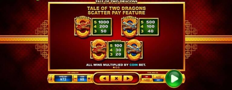 Tale of Two Dragons