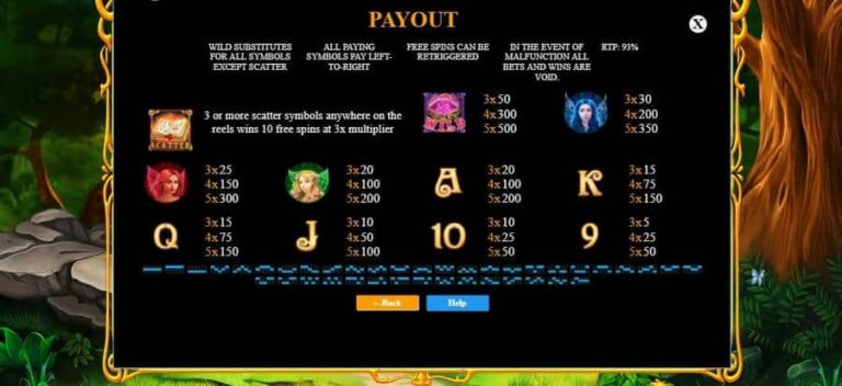 Tales of Alvara