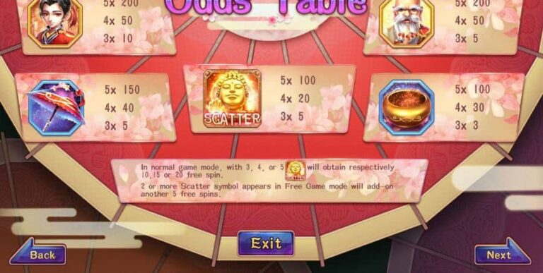 Tales of White Snake