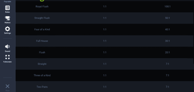 Texas Holdem Bonus