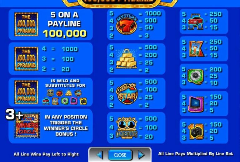 The 100,000 Pyramid