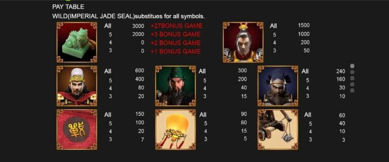 The Battle of Three Kingdoms War