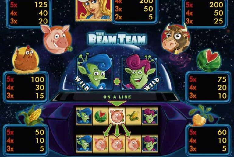 The Beam Team