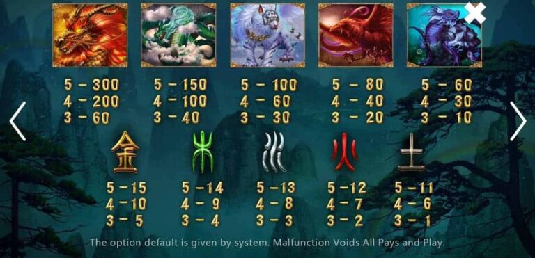 The Beast War