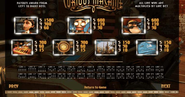 The Curious Machine