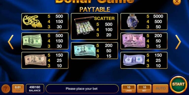 The Dollar Game