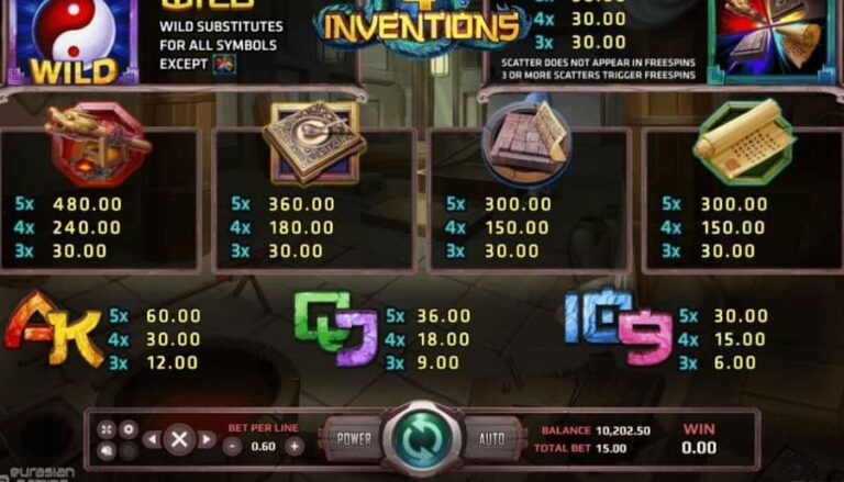 The Four Inventions
