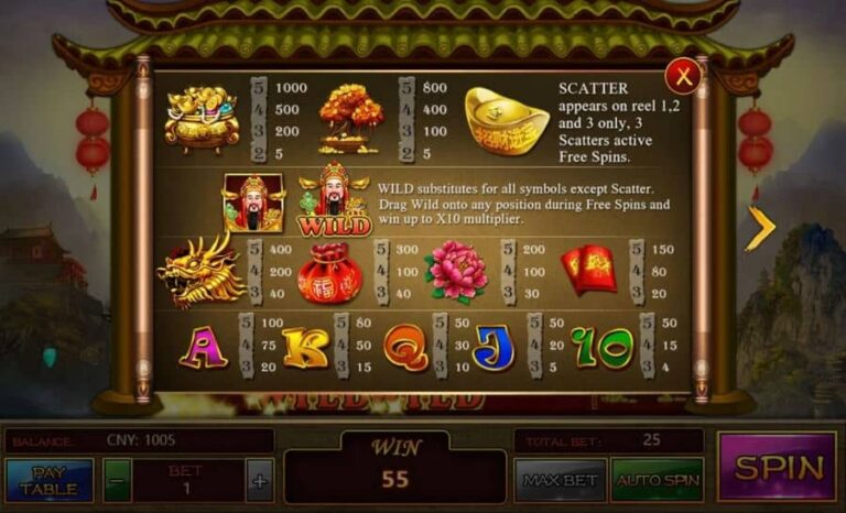 The God of Wealth (Aiwin Games)