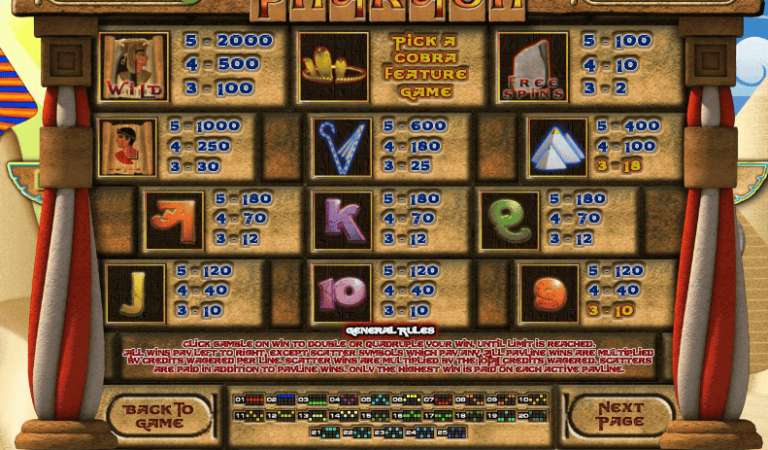 The Last Pharoah