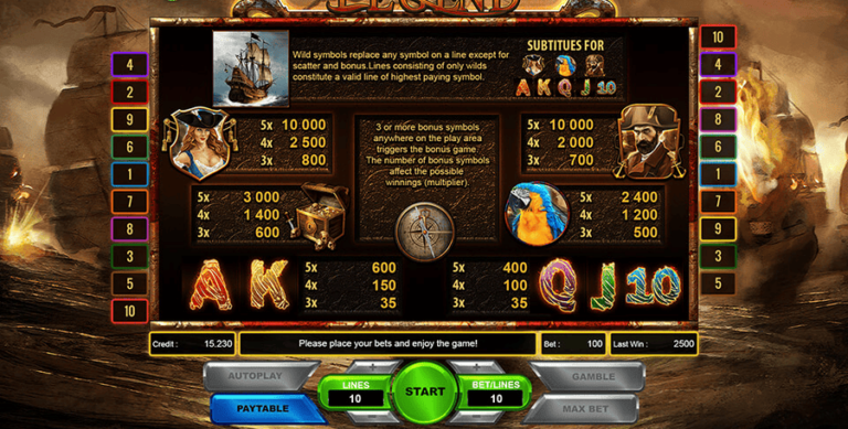 The Legend of Pirates