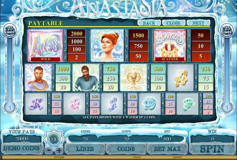 The Lost Princess Anastasia