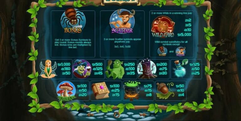 The Magical Forest (Wizard Games)