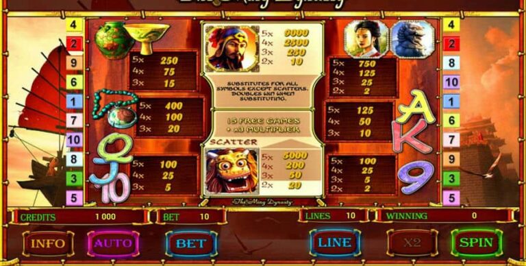 The Ming Dynasty (Novomatic)