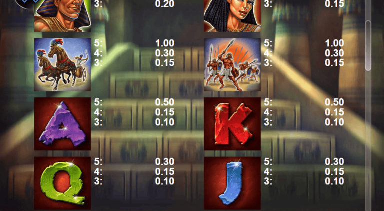 The Power Of Ramesses