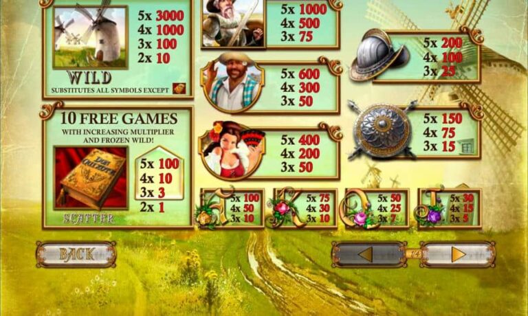 The Riches of Don Quixote