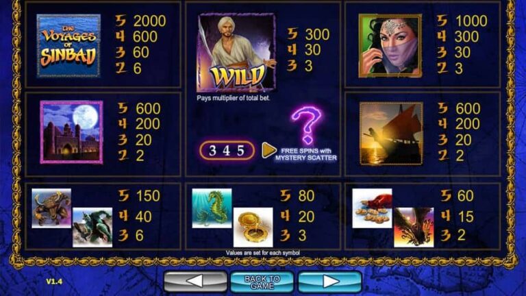 The voyages of Sinbad