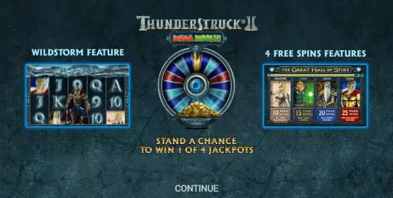 Thunderstruck II Mega Moolah