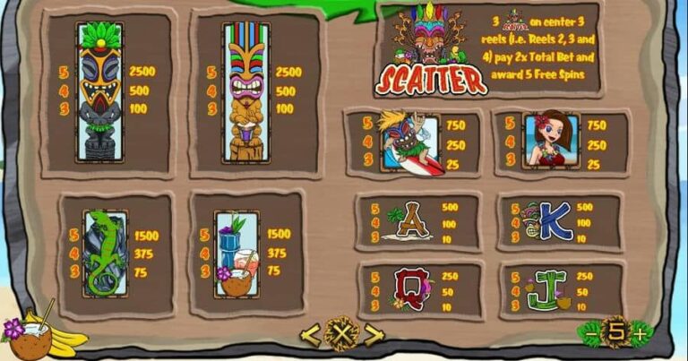 Tiki Treasures (TTG)