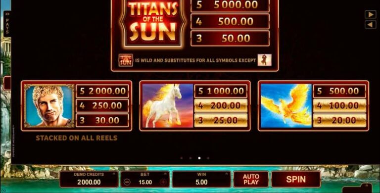 Titans of the Sun Hyperion