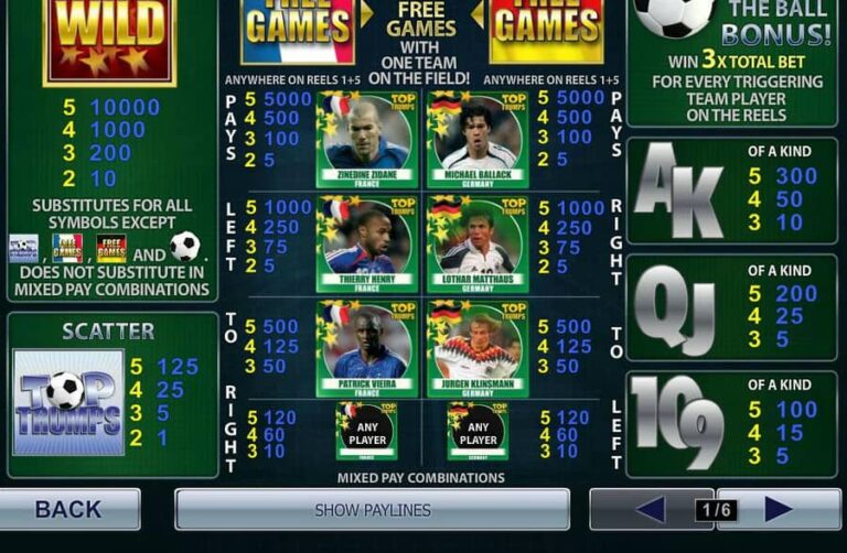 Top Trumps World Football Stars