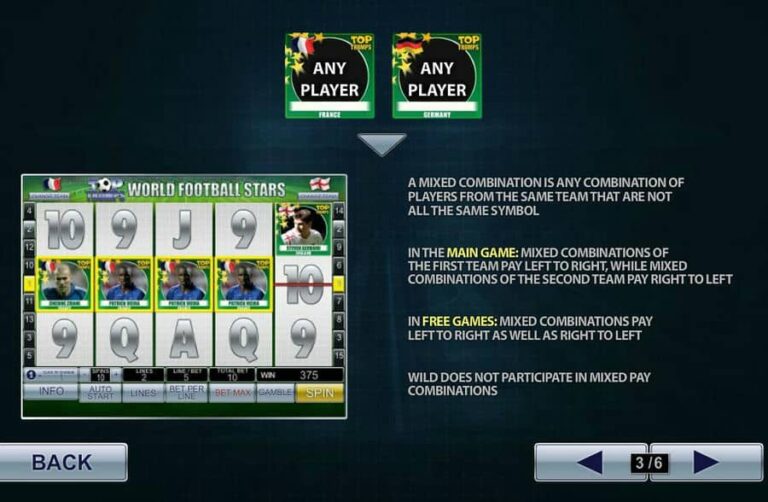 Top Trumps World Football Stars