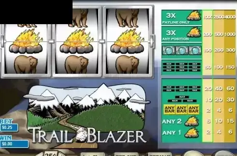 Trail Blazer (Wager Gaming)