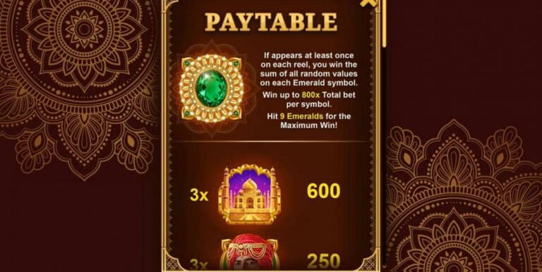 Traveling Treasures – India