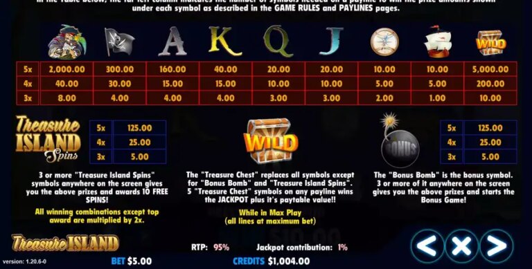 Treasure Island (Jackpot Software)