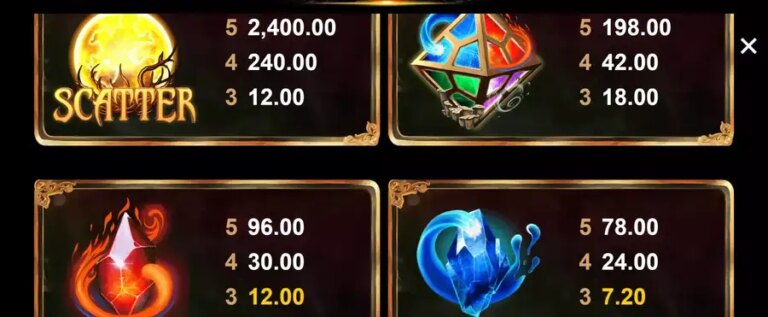 Treasures Of The Lost Stones