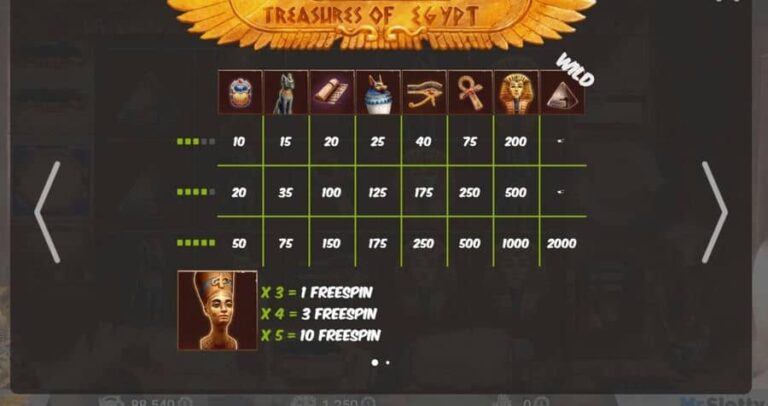 Treasures of Egypt (MrSlotty)