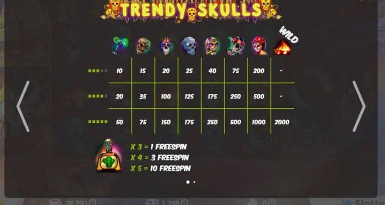 Trendy Skulls