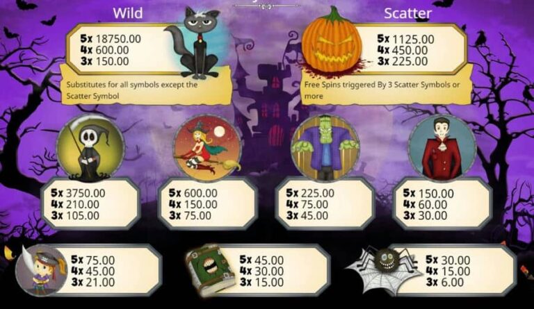 Trick or Spin
