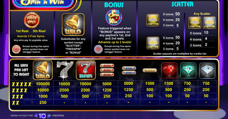 Triple Bonus Spin ‘n Win