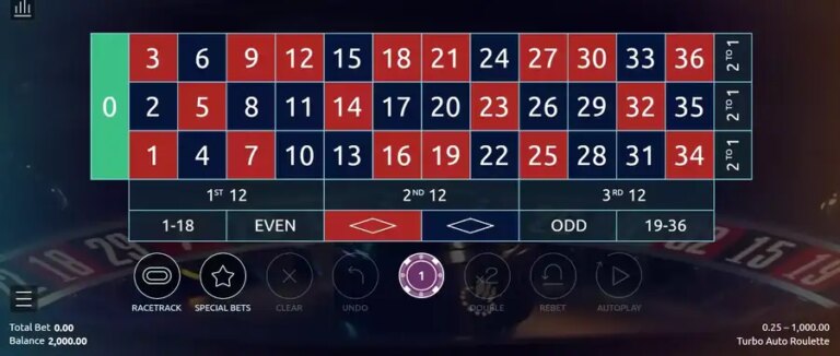 Turbo Auto Roulette
