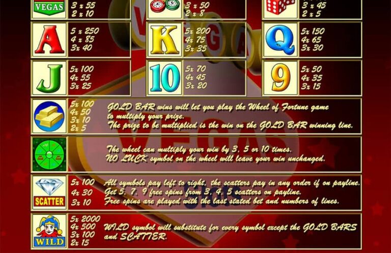 Vegas Vegas (Slot Factory)