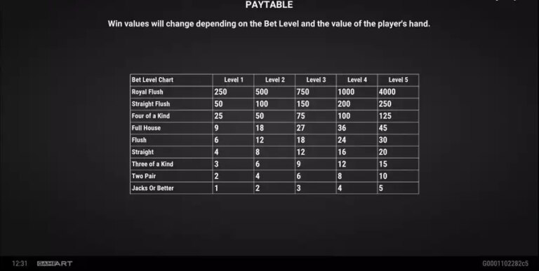 Video Poker (GameArt)