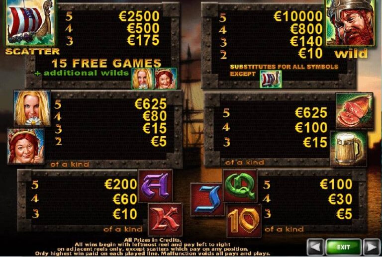 Viking’s Fun (Casino Technology)