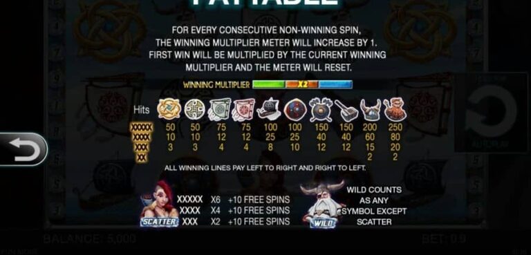 Viking’s Glory