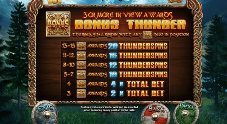 Vikings of Fortune