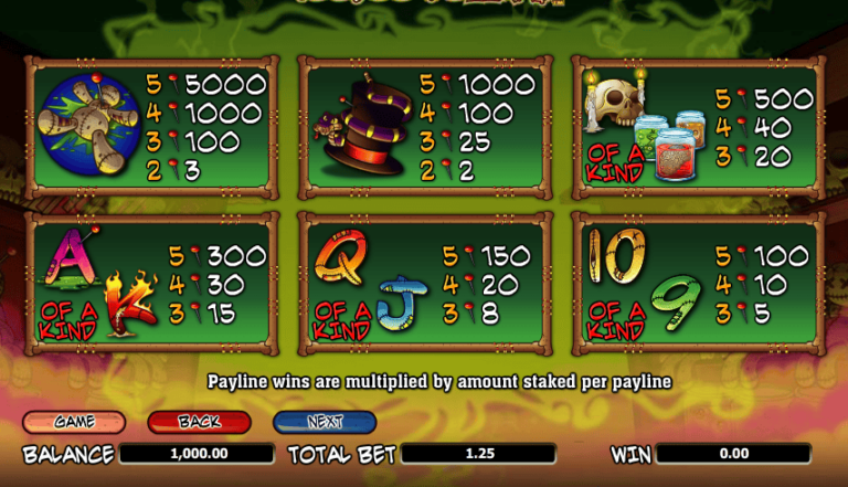 Voodoo Dollars