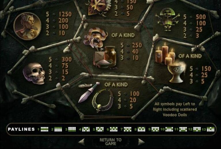Voodoo Magic (RTG)