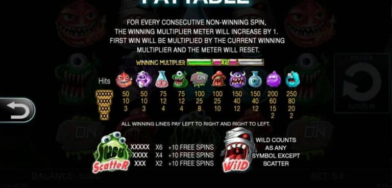 Wacky monsters