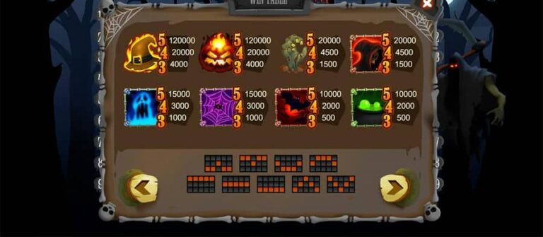 Walking Death (InBet Games)