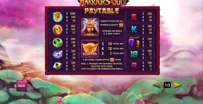Warriors Gold