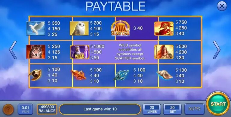 Wealth of Zeus