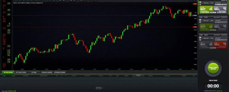 Weekend Forex